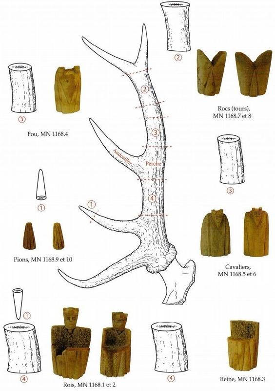 Antler tools